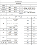 陕西一源物流有限公司服务项目报价（具体电话